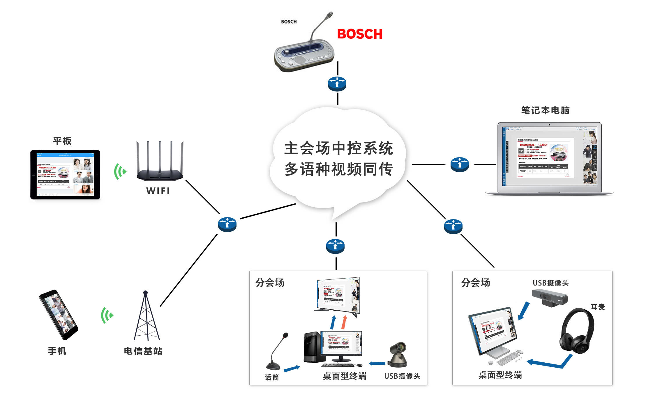無(wú)錫東央會(huì )議系統